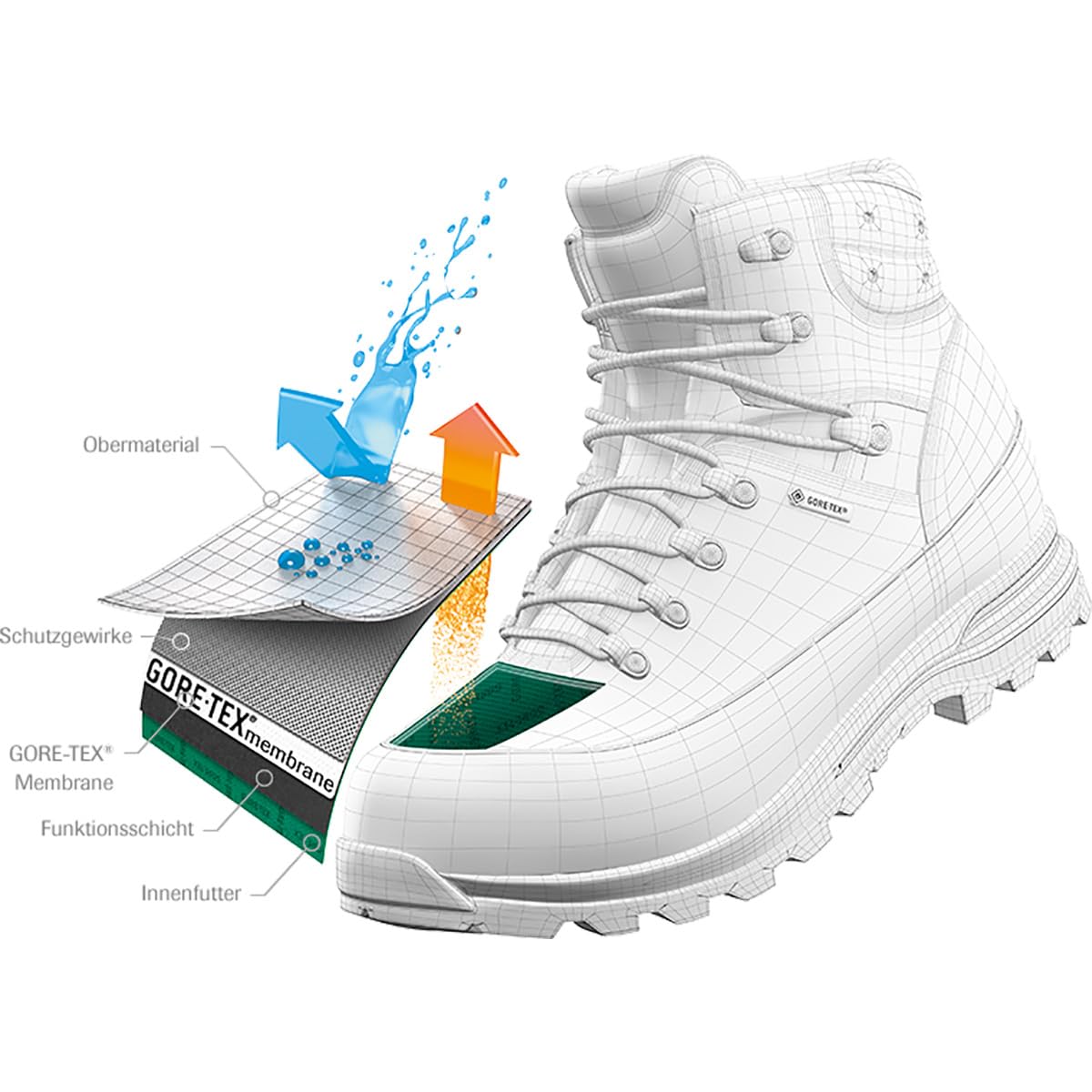 salewa-ws-alp-trainer-2-mid-gtx-scarponcino-trekking-donna-duck-green-rhododendr image 7