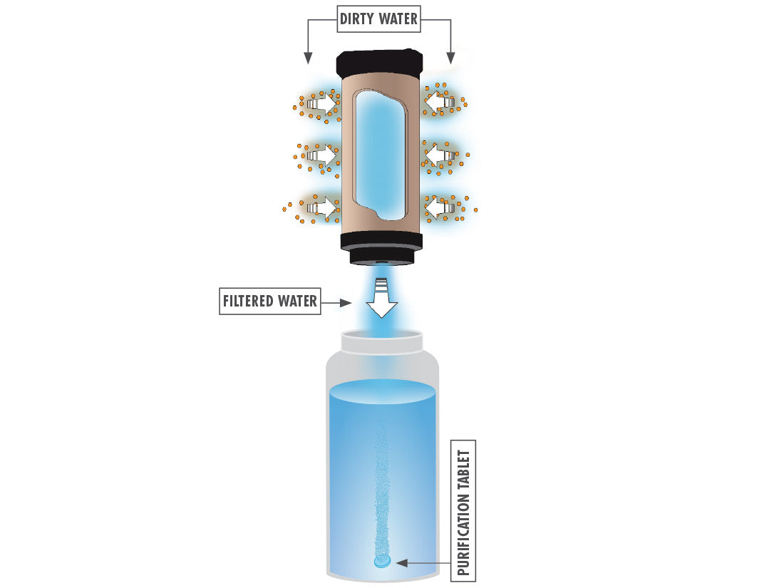msr-miniworks-ex-purifier-system-filtro-depuratore-acqua image 4
